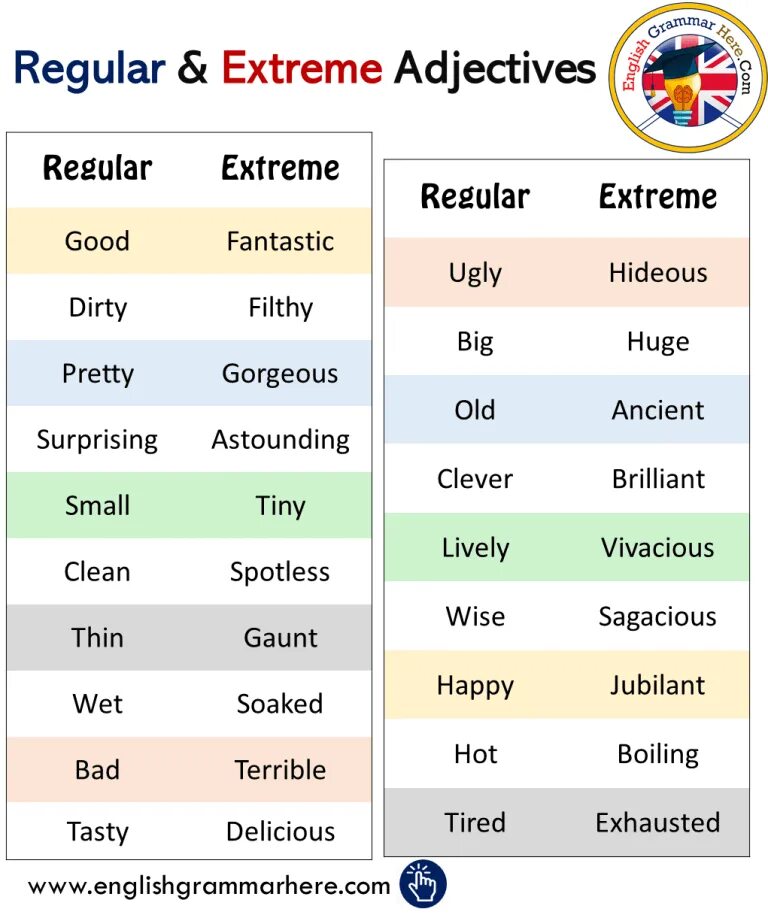 Extreme adjectives. Extreme adjectives в английском языке. Extreme adjectives список. Английский extreme прилагательные. Very прилагательные