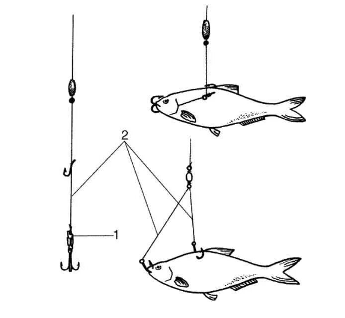 Как ловить щуку на жерлицы. Оснастка жерлицы на щуку зимой. Правильная оснастка жерлицы на щуку зимой. Схема оснастки жерлицы. Оснастка жерлицы на щуку зимой схема.