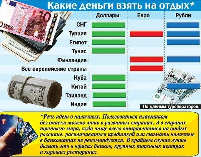 В турции доллары или евро. Какими деньгами можно расплачиваться. Сколько денег можно. Где принимают евро страны. Сколько берут деньги.