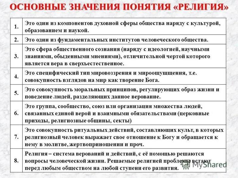 Понятие и определения религии. Основные понятия религии. основное понятие религии. основные концепции религии.
