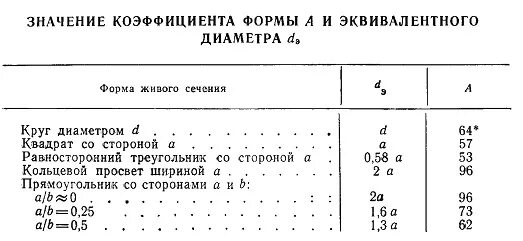 Коэффициент сопротивления трения воздуха. Коэффициент сопротивления трения воздуха