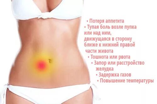 Болит возле пупка справа. Болит возле пупка справа. Строение у женщины внизу живота. Болит внизу живота. Болит справа внизу живота.