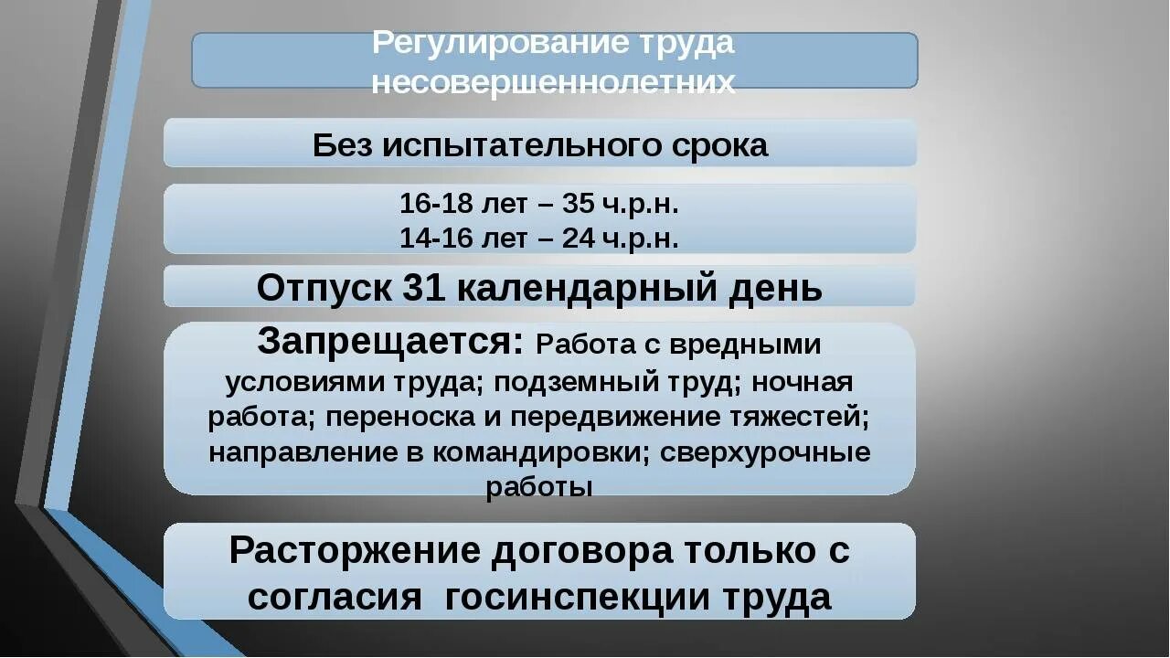 Правовое регулирование труда несовершеннолетних. Трудовый Пава несовершеннолетнего.