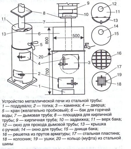 Печь для бани своими руками с верхним теплообменником Теплообменник, Номера спа,