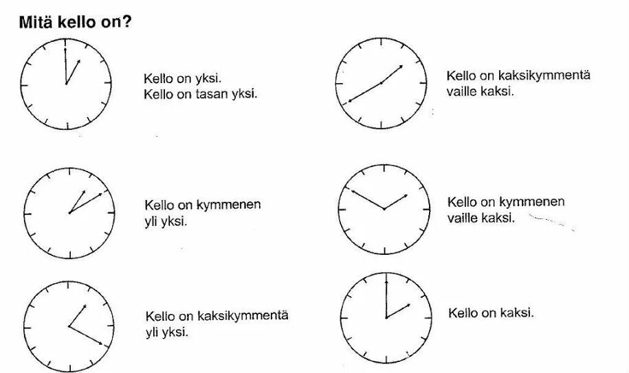 Времена в финском языке. Время на финском. Сколько времени в финском языке. Как сказать сколько времени по фински. Часы финский язык