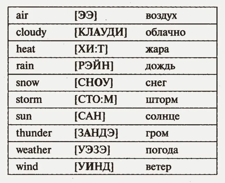 Английские слова с транскрипцией на русском языке и переводом. Английские слова с переводом на русский и произношением. Английские слова с переводом и транскрипцией на русском. Английский язык слова транскрипция и произношение на русском.