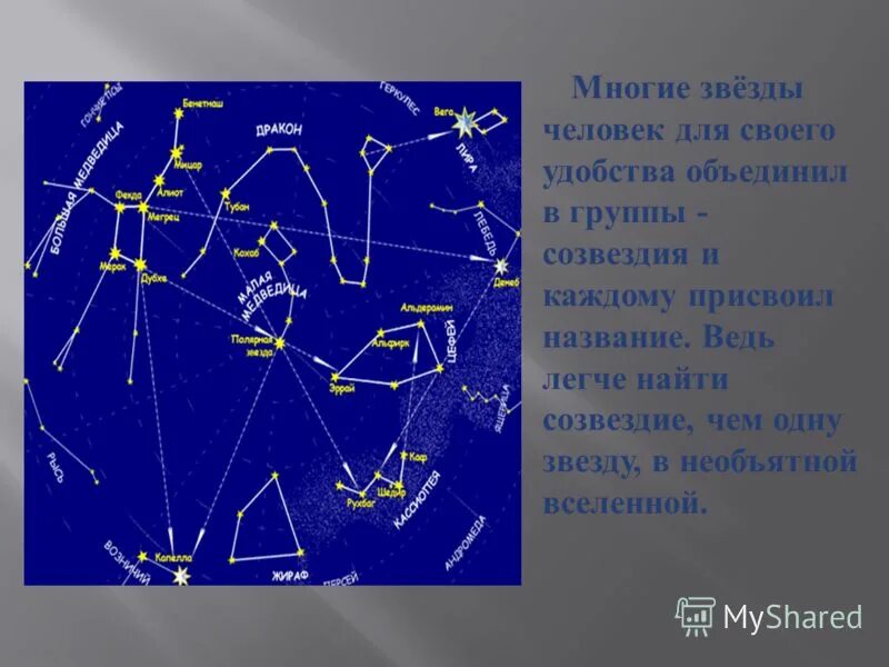 Название известных созвездий. Созвездия на небе. Созвездия и их названия. Созвездия и названия их звезд. Расположение созвездий на небе.