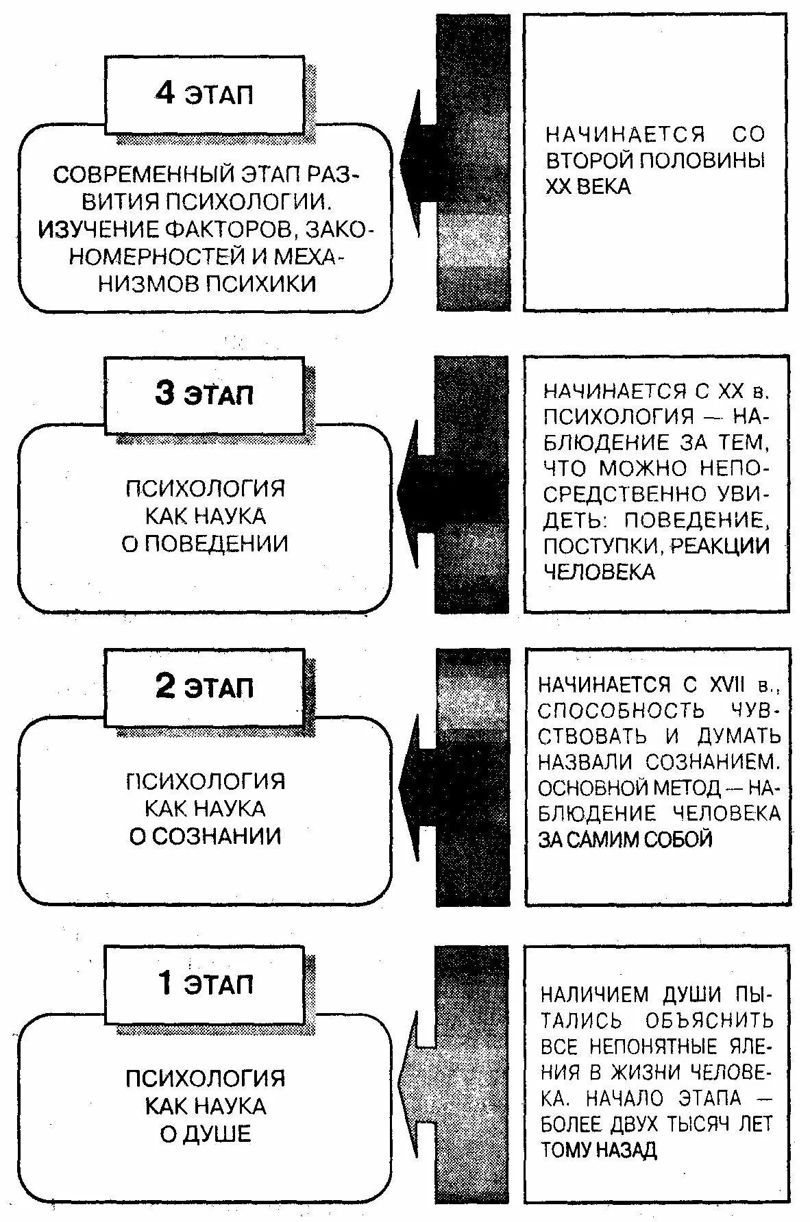 Этапы развития психологии Маклаков. Исторические этапы развития психологии Маклаков. Психология развития психологии как науки. Основные этапы развития психологической науки кратко. Этапы донаучной психологии