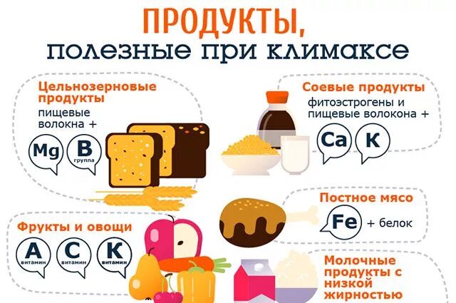 Питание в климактерическом периоде. Продукты полезные при климаксе. Питание при климактерическом периоде. Питание в климактерическом периоде у женщин. При климаксе полнеют