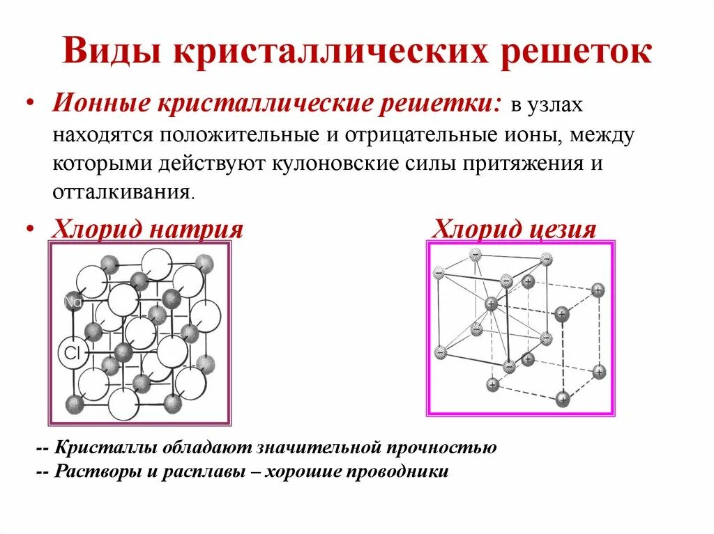 Ионный Тип Кристалл решеток. Строение кристаллической решетки хлорида натрия. Строение ионной кристаллической решетки. Кристаллическая решетка натрий хлор. В узлах кристаллической решетки располагаются