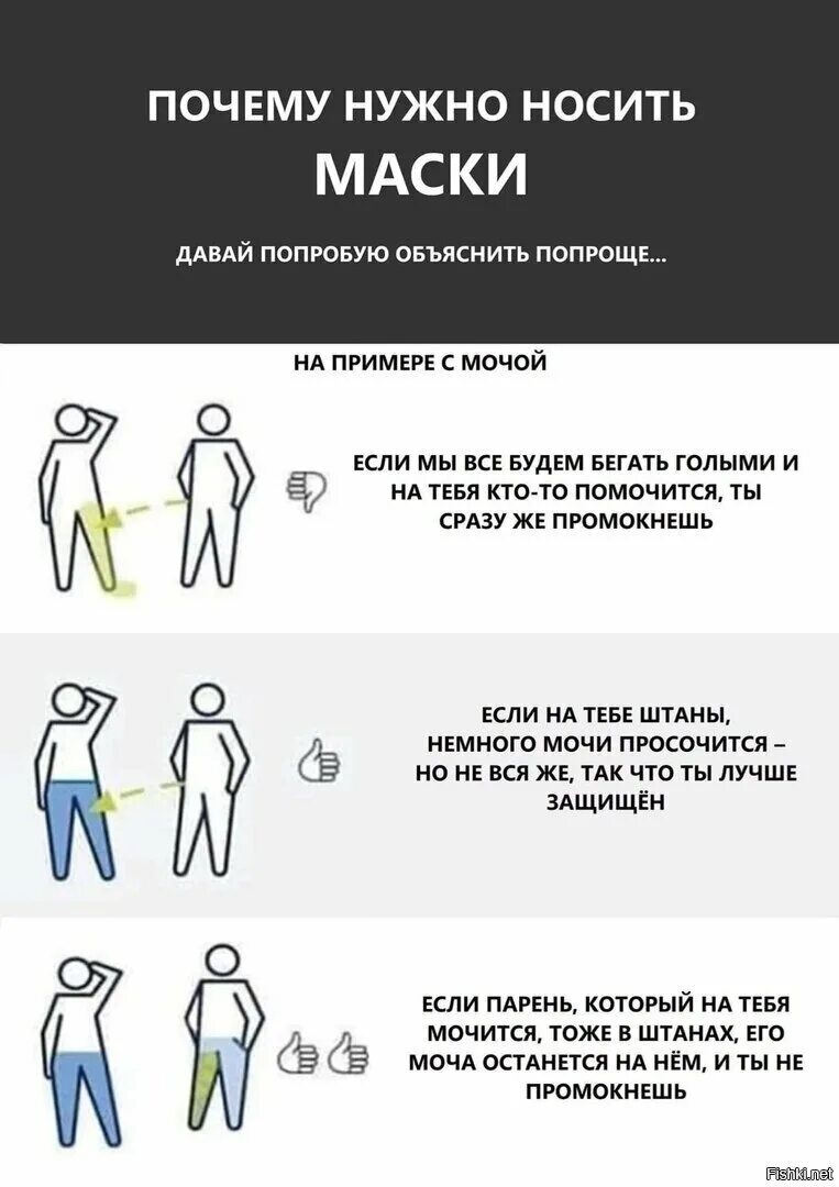 Ношение масок на примере мочи. Почему нужно носить маску. Обязательное ношение масок. Почему человек картинка. Почему маска нету