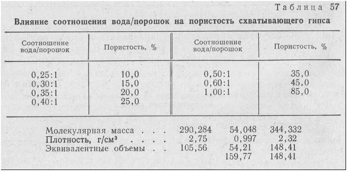 Гипс г-16 пропорции с водой. Гипс г-16 пропорции с водой. Пропорции гипса и воды для заливки. Пропорции гипса и воды для заливки форм. Соотношение гипса и воды для поделок.