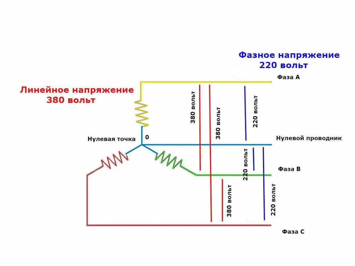 Сколько 110 вольт. Фазное линейное напряжение 380. Линейное и фазное напряжение различие в трехфазной сети. Линейное и фазное напряжение в трёхфазной сети. Линейное напряжение в трехфазной сети.