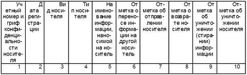 Учет эцп