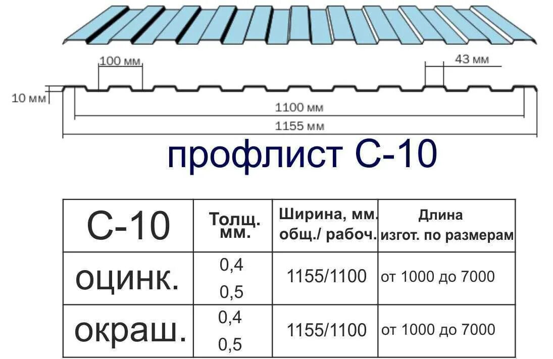Ширина листа профнастила с10. Профлист с10 ширина листа. Профлист с10 размеры листа. Ширина профнастила с10. Профлист с10 размеры листа.
