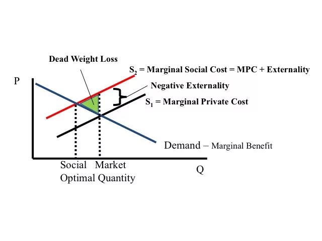 Demand different