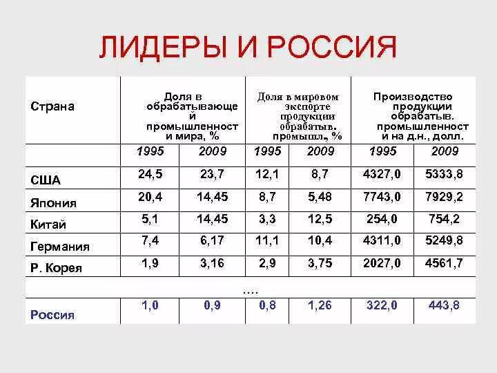 Потенциал российской экономики. Экономический потенциал страны.