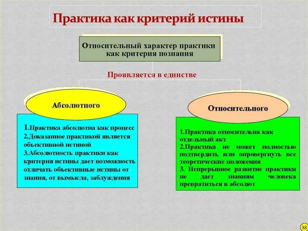 Познание относительно
