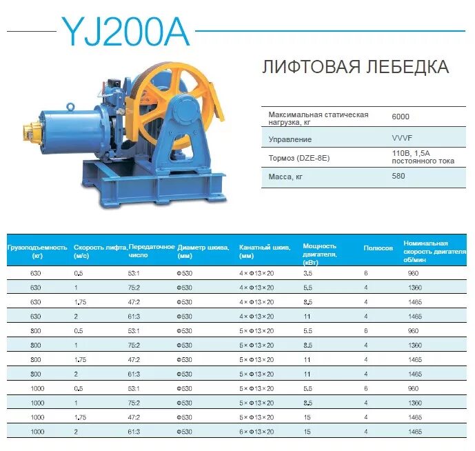 Какая мощность лифта. Лебедка лифтовая л471.00.000. Лебедка лифтовая л630.00.000 Уралтрансмаш. Лебедка для лифта 630 кг. Лебедка подъемник 100кг.