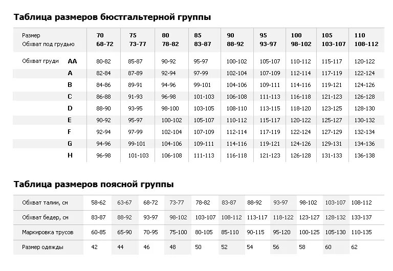 Нате размер. Размерный ряд женского Нижнего белья таблица бюстгальтеров. Размерная таблица лифчиков для женщин. Таблица размеров женского Нижнего белья бюстгальтер. Стандартные мерки для Нижнего белья.