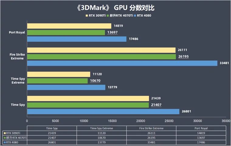 4070ti dns