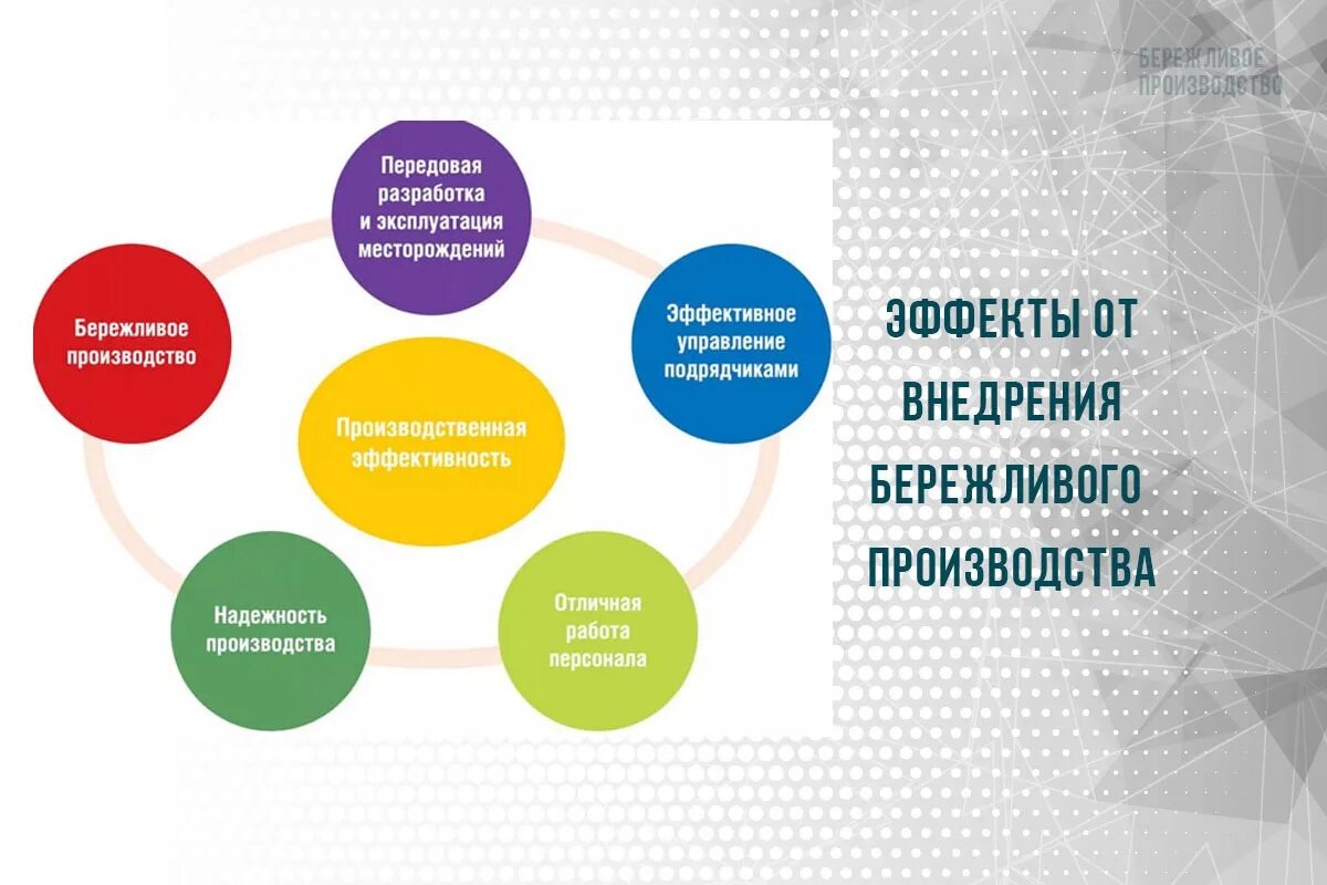 Инструменты бережливого производства. Внедрение бережливого производства. Концепция бережливого производства. Технологии внедрения бережливого производства. Бережливое производство студентов