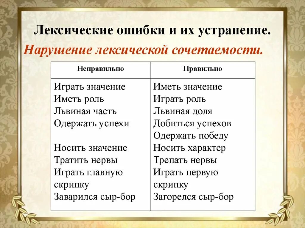 Более правильнее какая ошибка. Лексические ошибки. Лексиксическая ошибка. Лексические ошибки примеры. Типичные лексические ошибки.