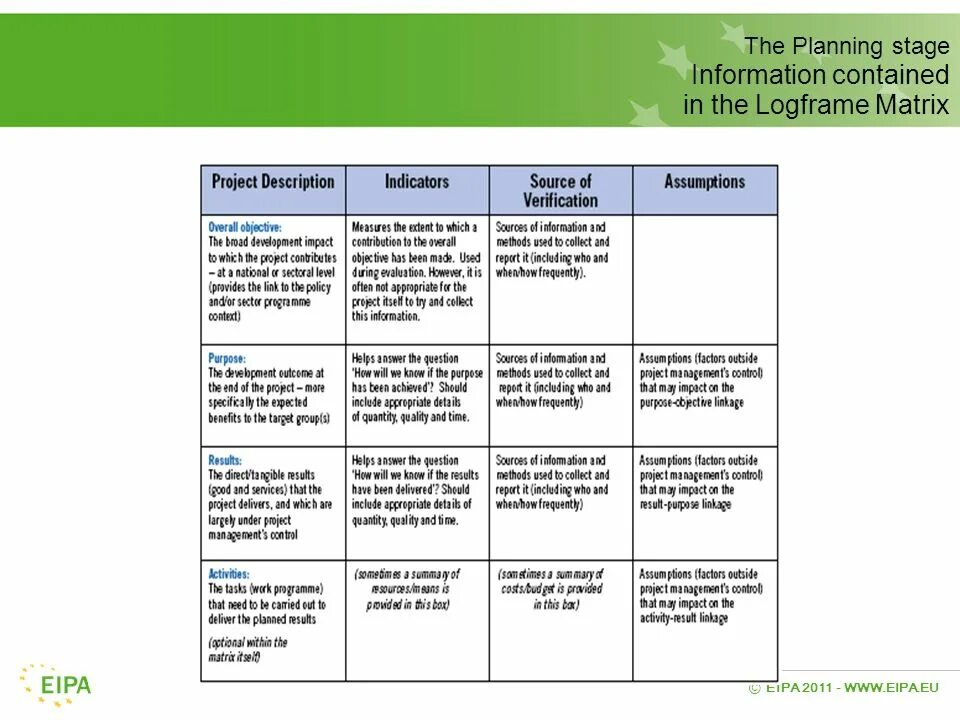 Planned results