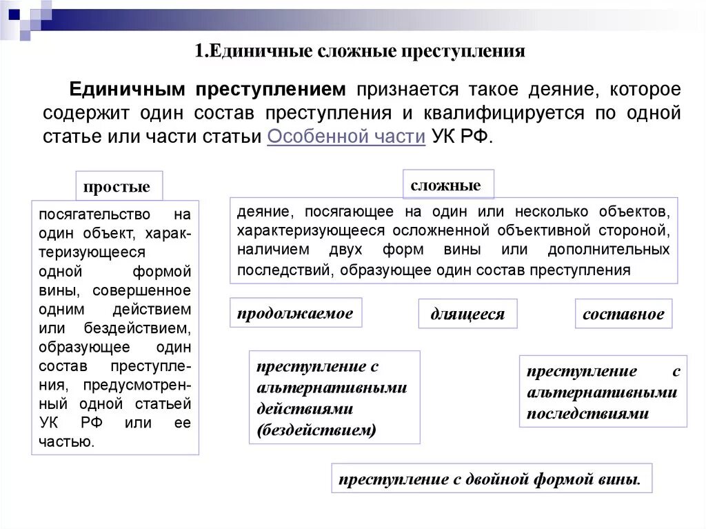 Сложное единичное преступление. Виды единичных сложных преступлений. Сложное единичное преступление пример. Отличие множественности от единичных сложных преступлений.