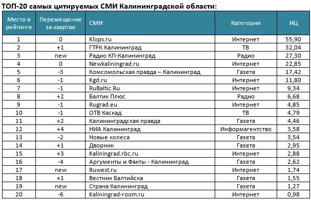 Частоты радиостанций fm в москве. Высокочастотные волны радио. Интерференция радиосигнала. Радиостанции москвы список частот. Радиостанции москвы список частот.