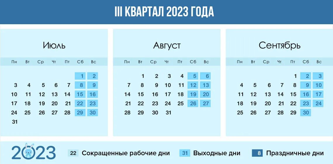 В первом квартале прошлого года. Рабочие дни в 3 квартале 2023. Квартал календарь. Выходные дни на майские праздники 2023. Кварталы в году по месяцам.