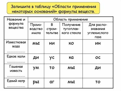 Формулы только простых веществ записаны под номером