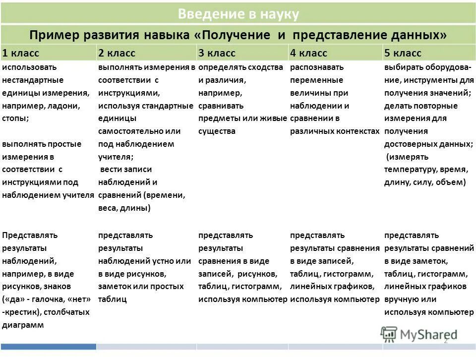 Структура науки в рф. Научные организации примеры. Классификация организаций. Научные учреждения и организации. Организационные теории схема.