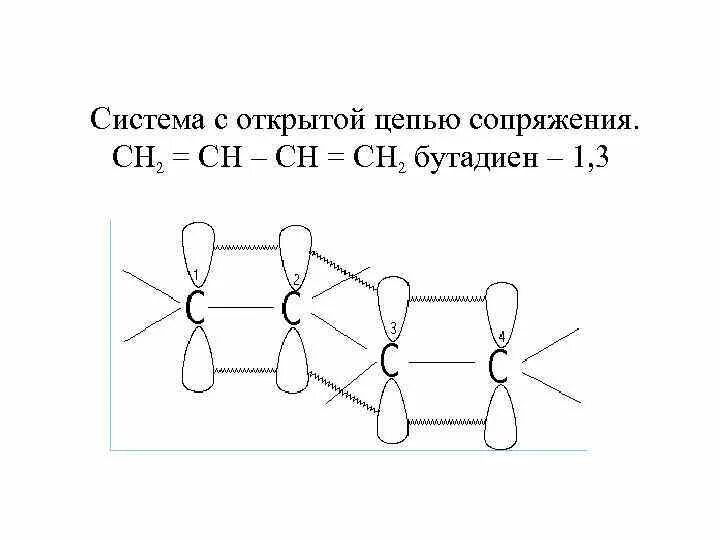 Бутадиен 1 3 связи. Сопряженные системы с открытой цепью на примере бутадиена-1.3. Сопряженные системы бутадиен 1 3. П П сопряжение в бутадиене 1,3. Сопряжение бутадиена 1.3.