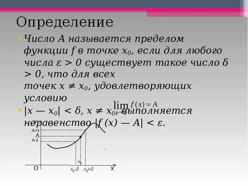 Функция f x 0