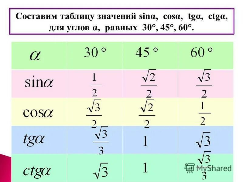 60 градусов в числе