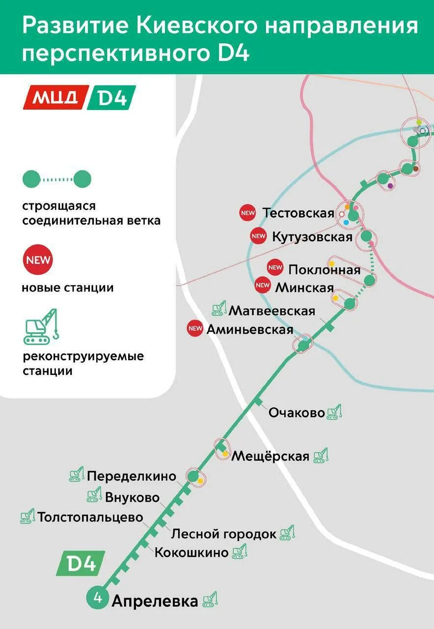 Электрички минская лесной. Станция Толстопальцево МЦД-4. Станция Кокошкино МЦД 4. Новая станция Реутов мцд4. Схема станций Киевского направления.