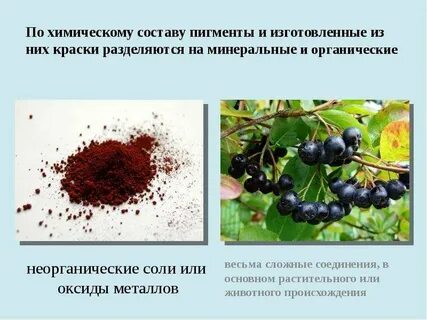 Состав пигментов