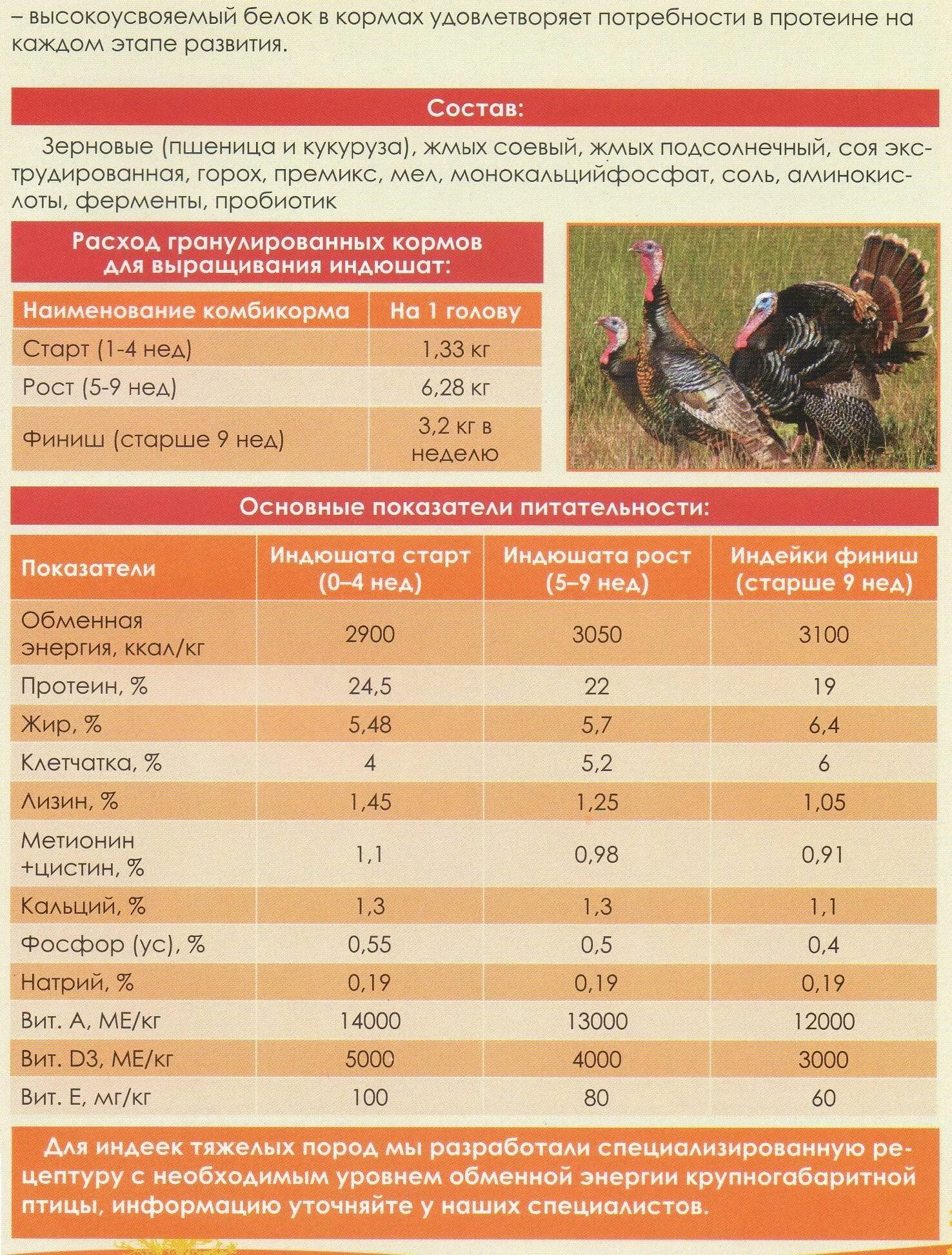 Корм для индюков Биг-6 норма кормления комбикормом. Таблица кормления бройлеров комбикормами по возрасту. Индюки бройлеры нормы кормления комбикормом. Нормы корма для индюков бройлеров. Сколько стартом кормить