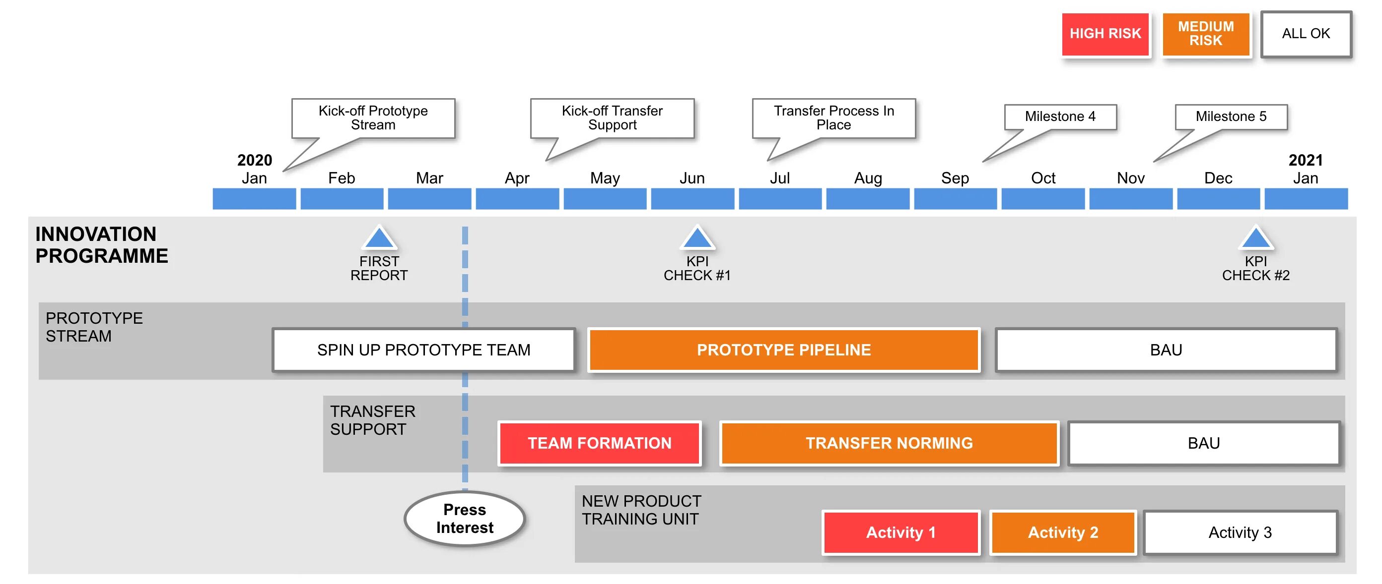 Роадмап проекта. Roadmap проекта. Road Map проекта. Road Map пример. Transfer support