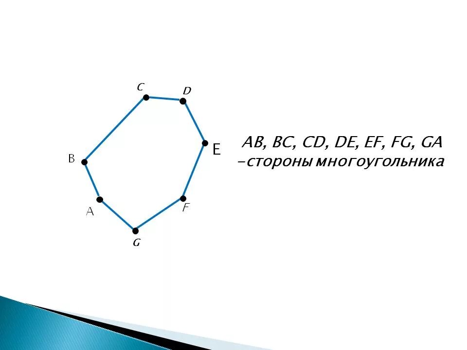 Углы вершины стороны многоугольника