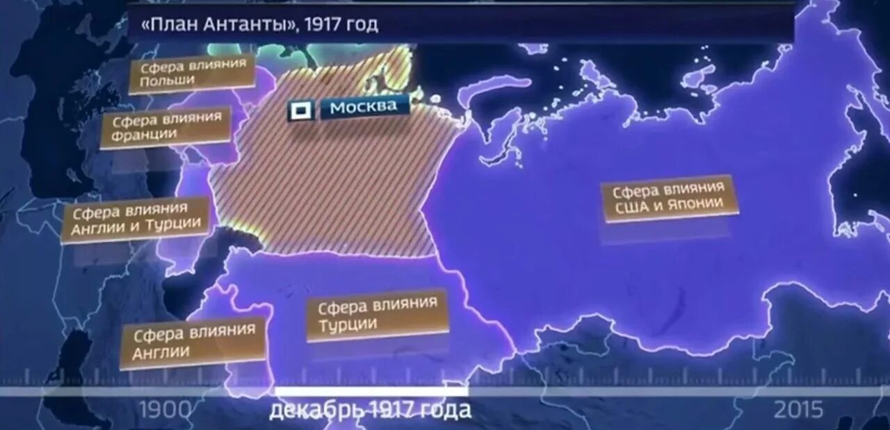 План разделения России. План по разделению России. Американский план раздела России. План раздела России Антантой. Предсказания о нато