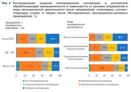 Зависимость промышленности