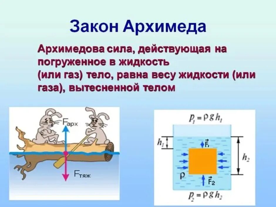 Равновесие плавающих тел. Физика 7 класс Выталкивающая сила закон Архимеда. Закон Архимеда вес тела в жидкости. Сила Архимеда и сила тяжести физика 7 класс. Выталкивающая сила физика 7 класс формула.