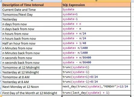 Select sysdate