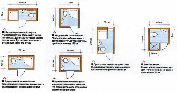 Туалет размер минимальный размер. Минимальные габариты туалетной кабинки. Минимальные габариты санузла. Минимальные габариты Уборной. Размер душевой в доме