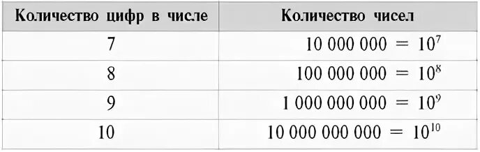 100.000 10. Число и количество.