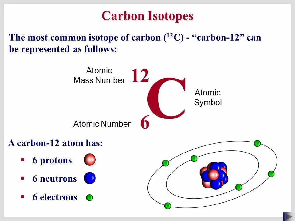 Carbon isotopes. Carbon изотоп. 14 Атоми карбон. Carbon Atom. Масса изотопа углерода 12