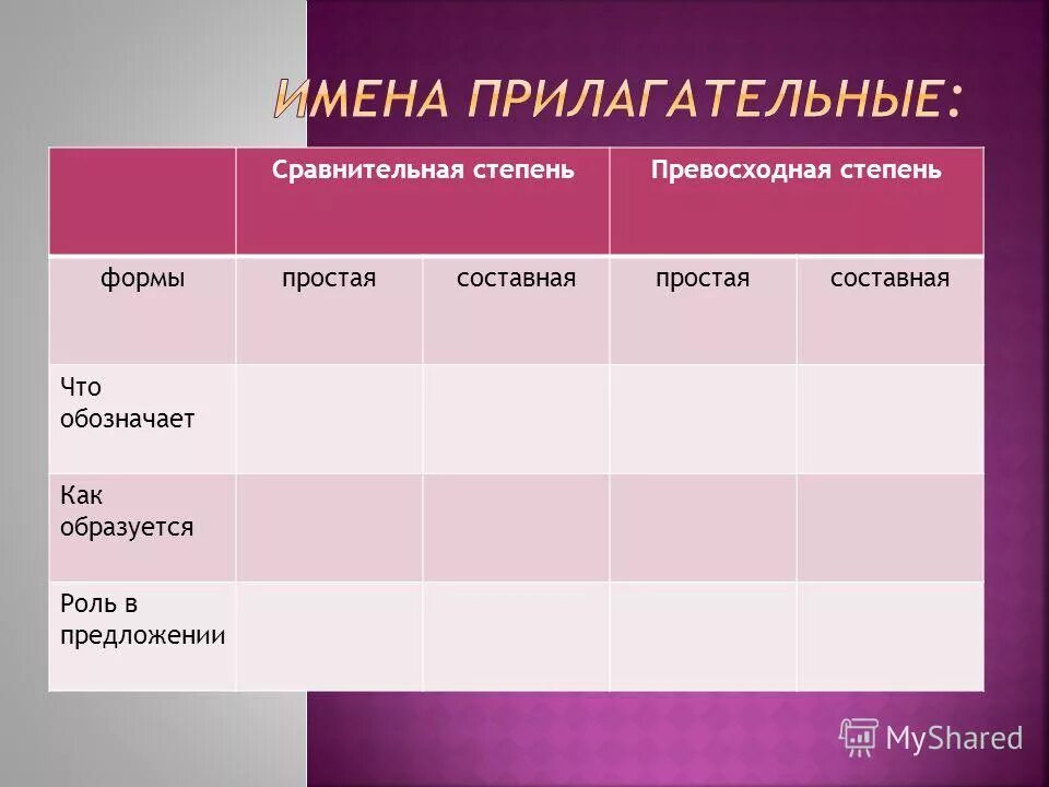 уважение в простой форме превосходной степени