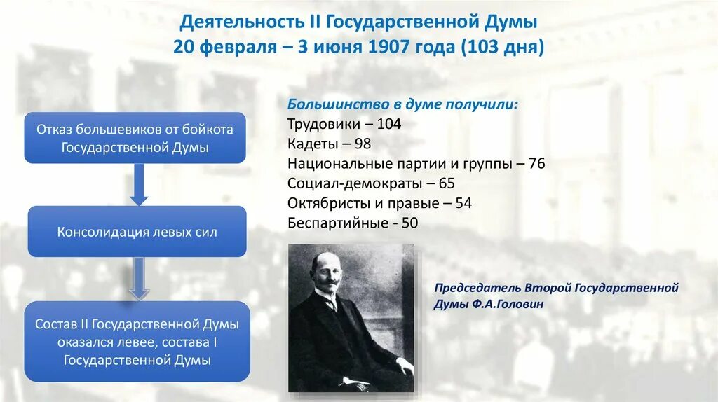 2 июня 1907. Деятельность второй государственной Думы 1907. Деятельность государственной Думы 1905-1907. Основные вопросы второй государственной Думы 1907. 20 Февраля 3 июня 1907 года деятельности.